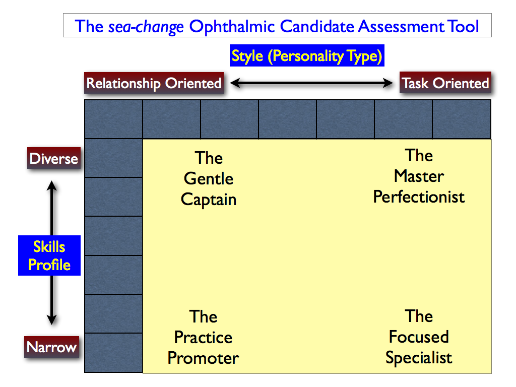 ophthalmic-candidate-assesment-tool